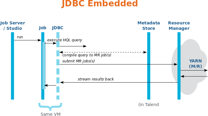 jdbcembedded